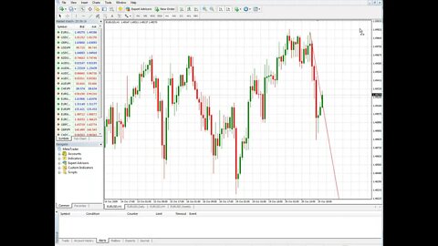 Free Forex Trading Course - Toolbars Tutorial