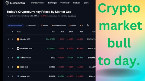 CRYPTO BUYING OPPORTUNITY OR TIME TO SELL CRYPTO 💰| IS 2024 BULL RUN OVER | Crypto Market in