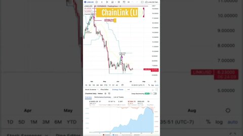 Chainlink (LINK) Daily Update #link #chainlink