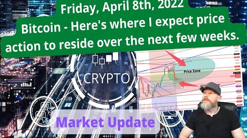 Bitcoin - Here's the zone I expect us to reside in for the next few weeks.
