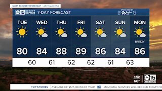 FORECAST: Cooler start for the Valley Tuesday