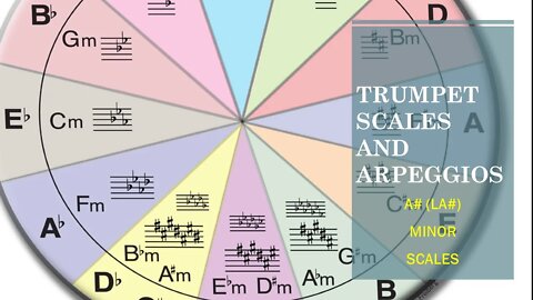 🎺🎺 Trumpet Scales And Arpeggios 0030 - A# Minor / Lá# Menor] By Ken Saul