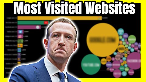 World's Most Visited Websites | Website Wars 🌐📊