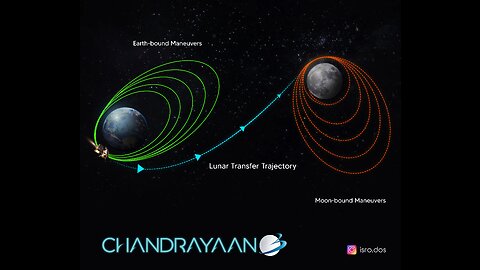 Chandrayaan 3 Launch Success: India's Giant Leap Towards the Moon 🚀🌕