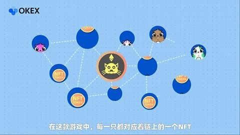 欧易OKX|OKEX|带你了解什么是NFT？