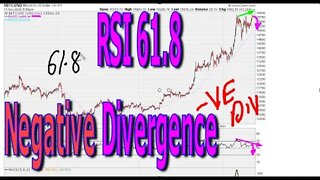 RSI 61.8 Negative Divergence - #1289