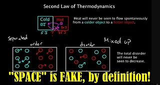Globetards embarrass themselves, not able to GRASP 2nd law of thermodynamics!