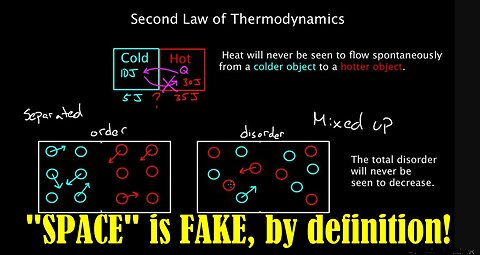 Globetards embarrass themselves, not able to GRASP 2nd law of thermodynamics!