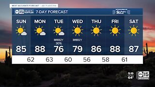 FORECAST: Warm Sunday ahead of storm system