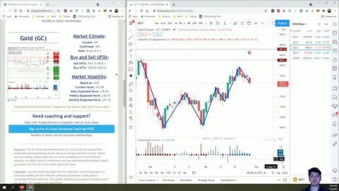 AutoUFOs 3-D Market Commentary (Bojan Petreski) 2021 Apr-28