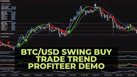 BTC/USD Swing Buy Trade Trend Profiteer Software Demo