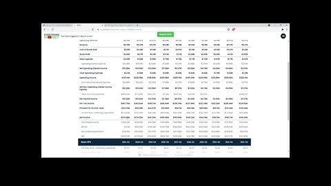 Dividend Analysis: Big Lots Inc.-BIG