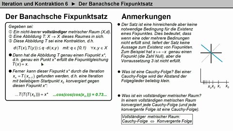 Iteration und Kontraktion 6 ►Der Banachsche Fixpunktsatz