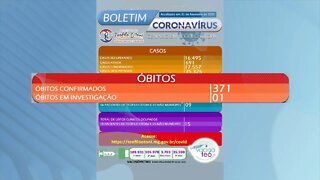 Novo Coronavírus: Teófilo Otoni apresenta queda no número de casos ativos da covid-19