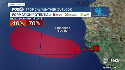 Tracking the tropics