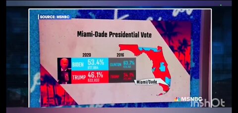 'Field Report' of the political views of Hispanic Americans in 2022