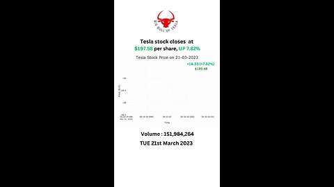 Tesla stock closes at $197.58 per share, UP 7.82% TUE 21st March 2023