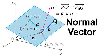Finding the Normal or Perpendicular Vector of a Plane