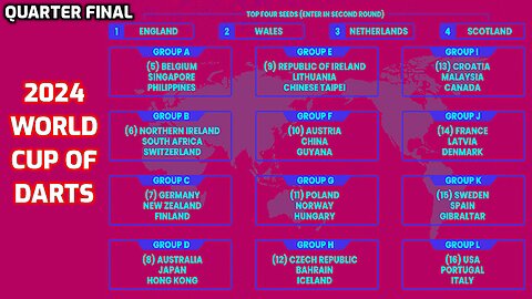 2024 World Cup of Darts Scotland v Sweden
