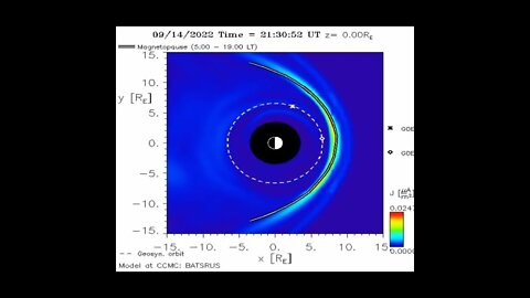 Sharp Impacts Charged Particles from different directions cause Ruptures and Damage to Magnetosphere