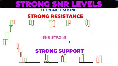 How To Find The Stongest Support & Resistance Levels | Support and Resistance Basics