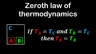 Zeroth law of thermodynamics, thermal equilibrium - Physics