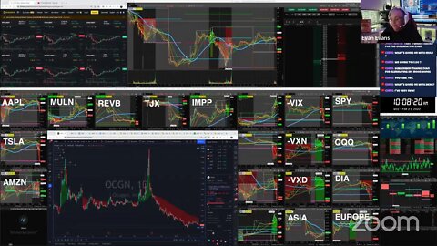 LIVE: Day Trading $TJX $IMPP $MULN $REVB (FEB 23, 2022)