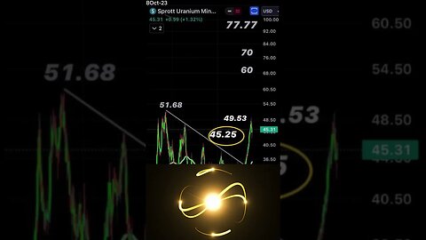 Consolidation and Opportunities - October 08, 2023 #shorts