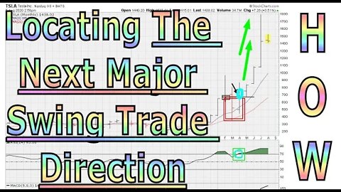 How To Locate The Next Major Swing Trade Direction "For A Market Leader" - #1232