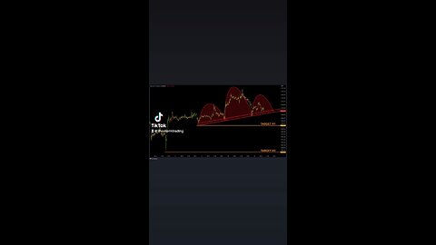 #Bitcoin structure and implied downside targets if the H&S breakdown comes to fruition🚨