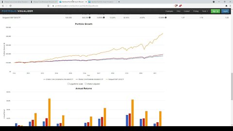 ETF Review-AOK & AOM: Ishares Core Conservative/Moderate Allocation ETFs