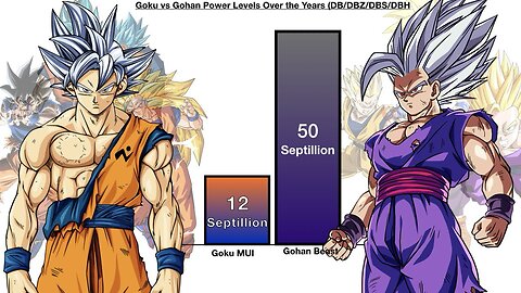 Goku VS Gohan POWER LEVELS | Dragon Ball Power Levels | funimation dragon ball super | Z kai