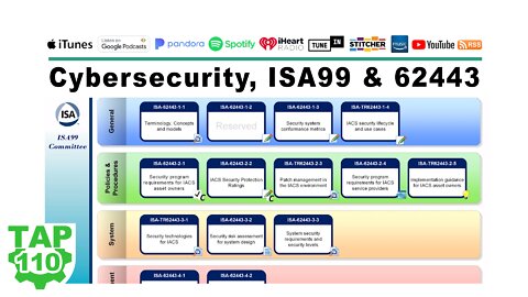Cybersecurity, ISA99, and 62443