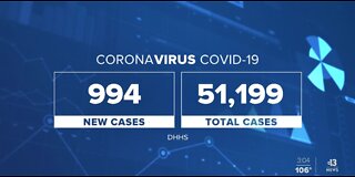 COVID-19 update for Nevada on Aug. 3