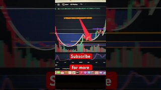 When to buy and when to sell #youtubeshorts #vairal #short #stockmarket #cryptocurrency #trending