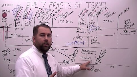 The 7 Feasts of Israel