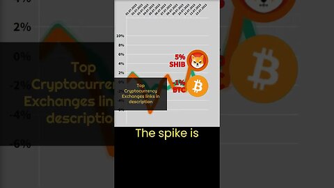 Why is Shiba Inu coin growing? 🔥 Crypto news #38 🔥 Bitcoin VS Shiba inu crypto 🔥 shiba inu coin news