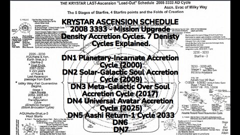 KRYSTAR ASCENSION SCHEDULE 2008 3333 - Mission Upgrade Density Accretion Cycles. 7 Density Cycles Ex