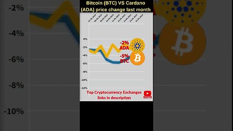 Bitcoin VS Ada cardano 🔥 Bitcoin price 🔥 Cardano news 🔥 Bitcoin news btc price 🔥 Ada cardano price