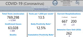 Nevada COVID-19 update for August 19