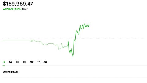 Made $700 Today | Selling Options | Credit Spreads | Dividend Portfolio | 7/5/2023 Making Money :)