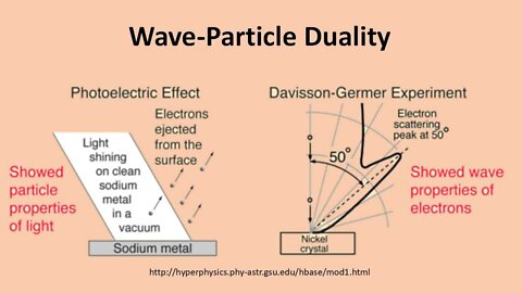 Wave-Particle Duality