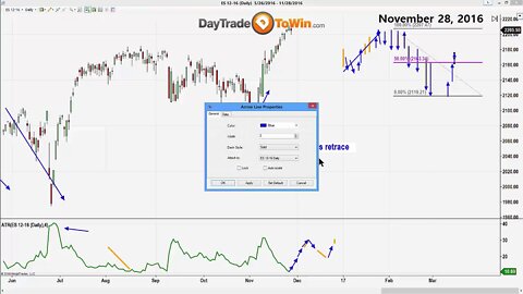 Market Open Trading John Paul Teaches Atlas Line TradeScalper & January Effect Method for 2017