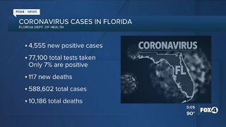 Coronavirus virus case in Florida as of August 20th