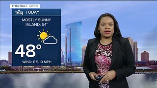 Milwaukee weather Sunday: Mostly sunny with highs around 50