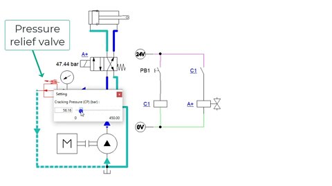 Basic Hydraulic Controls for a Cylinder Command With Real Pressure Changes