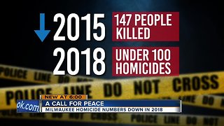 Milwaukee homicides at lowest level in three years