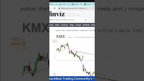 Selling Puts on KMX | CarMax Inc. | Quick Take