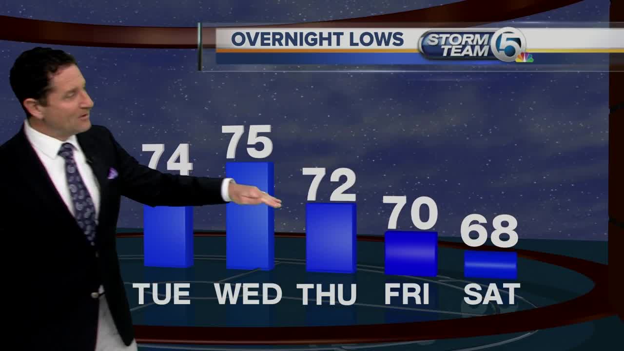 South Florida Tuesday morning forecast (11/5/19)