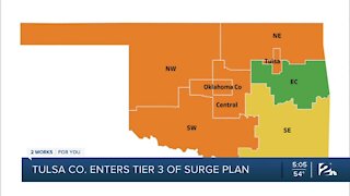 Tulsa County enters Tier 3 of surge plan